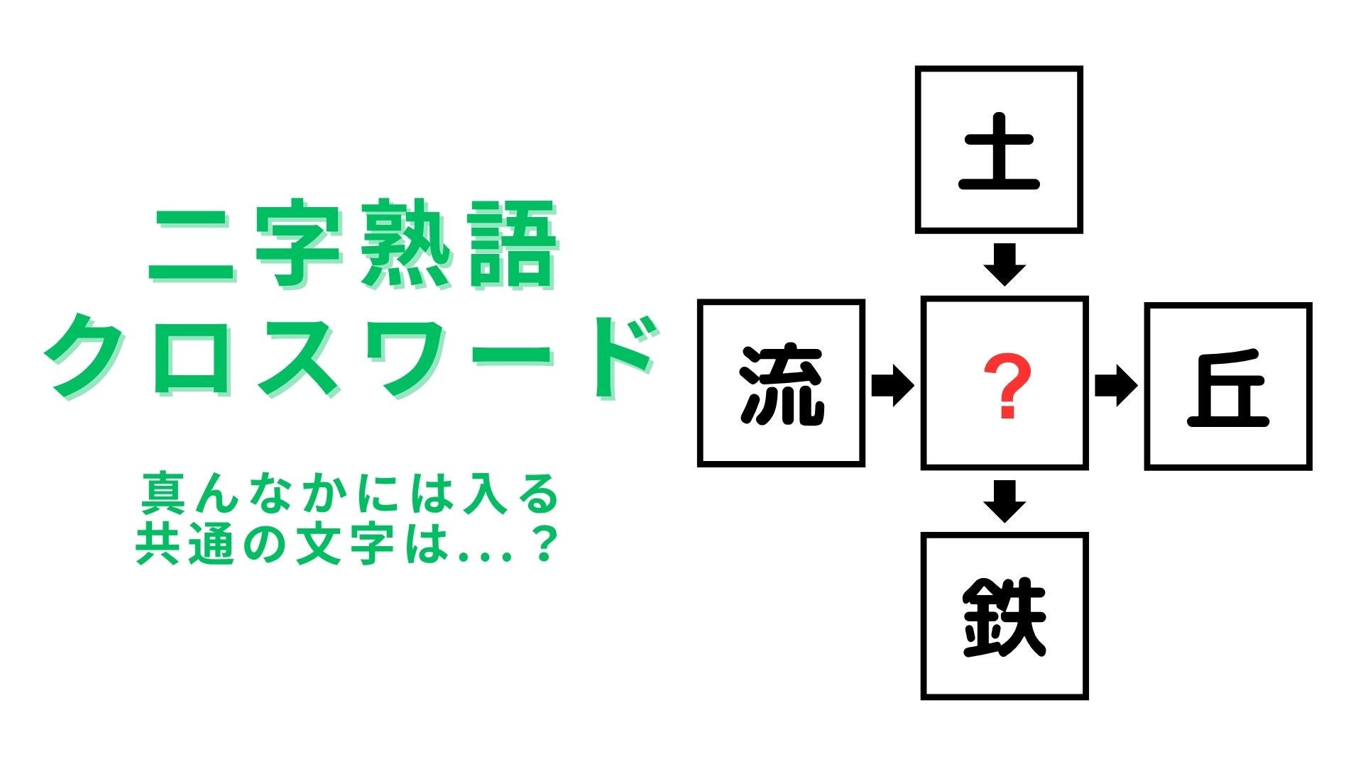 【二字熟語クロスワード】真んなかに入る漢字は？5秒で答えて！
