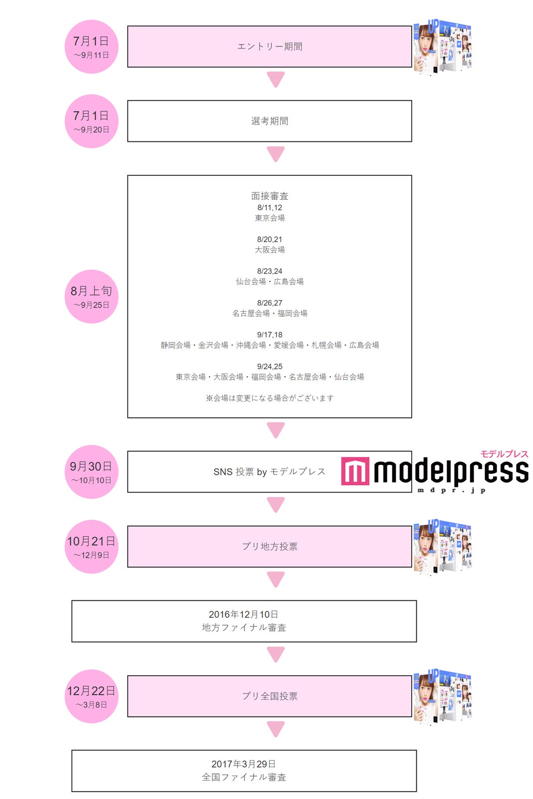 「女子高生ミスコン2016-2017」スケジュール