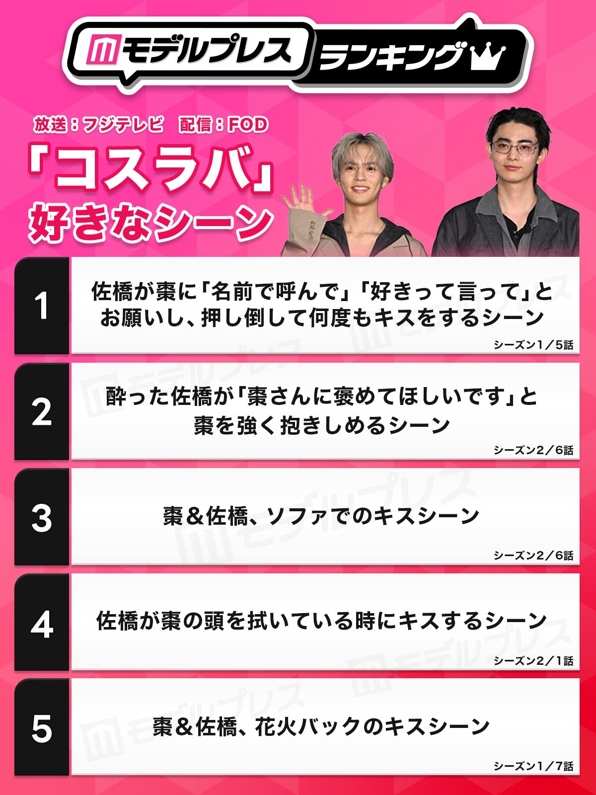 読者が選ぶ「コスメティック・プレイラバー」好きなシーントップ5（C）モデルプレス