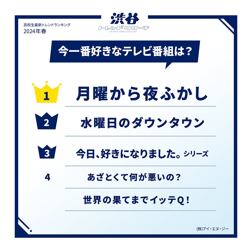 今一番好きなテレビ番組（提供写真）