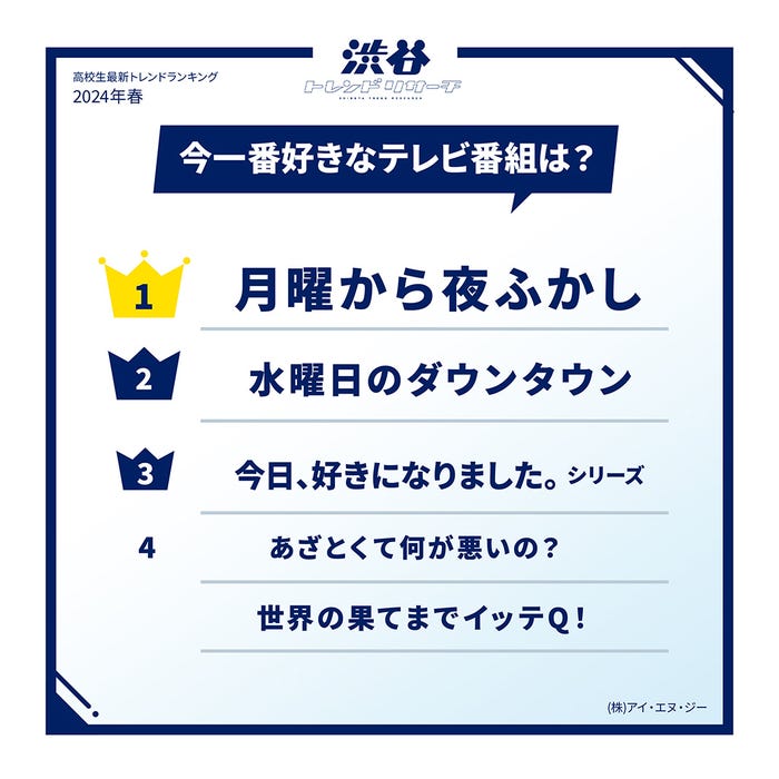 今一番好きなテレビ番組(提供写真)