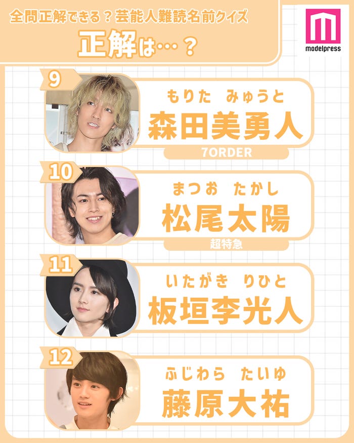 芸能界の難読名前クイズ (C)モデルプレス