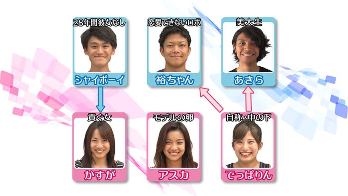 あいのり新シリーズ 参加6日でスピード告白されたメンバーの答えは モデルプレス あいのり新シリーズ 参加6日でスピード告白されたメンバーの答えは モデルプレス