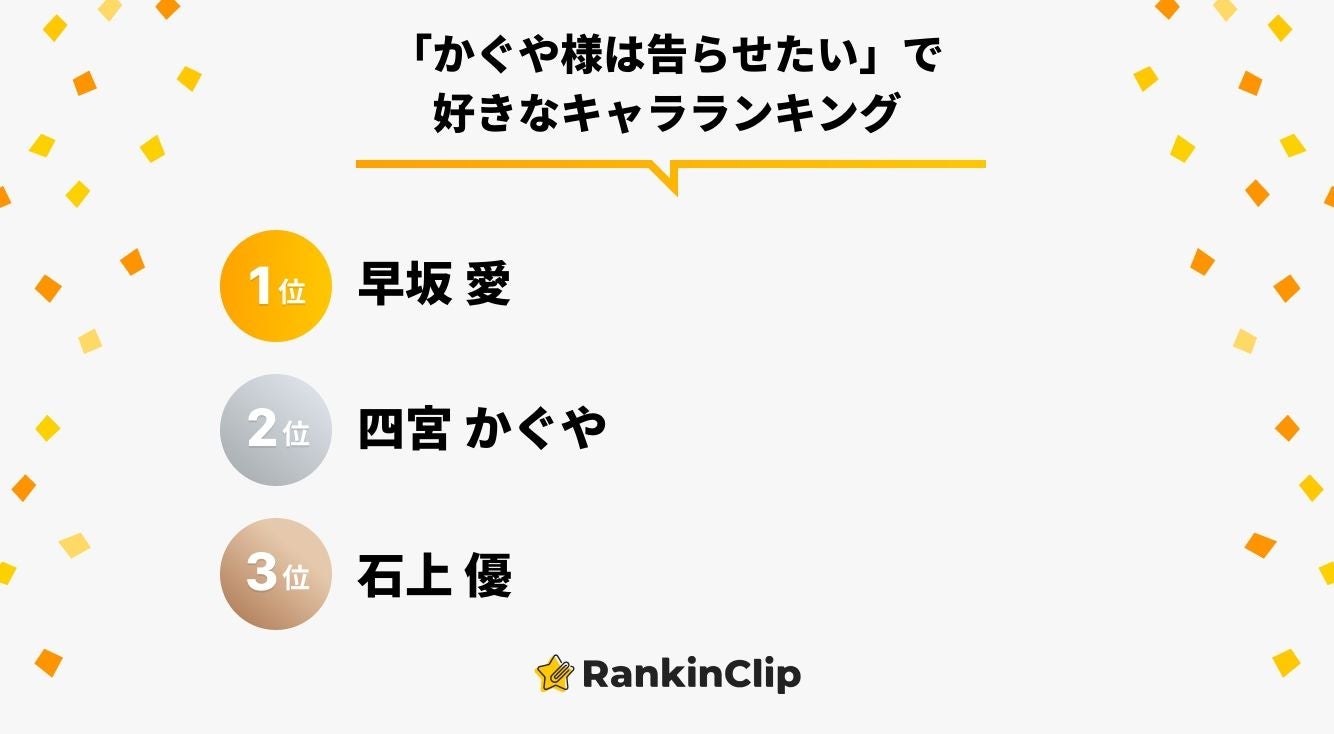 かぐや様は告らせたい で好きなキャラランキング モデルプレス