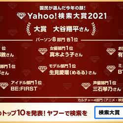 「Yahoo！検索大賞2021」（提供写真）