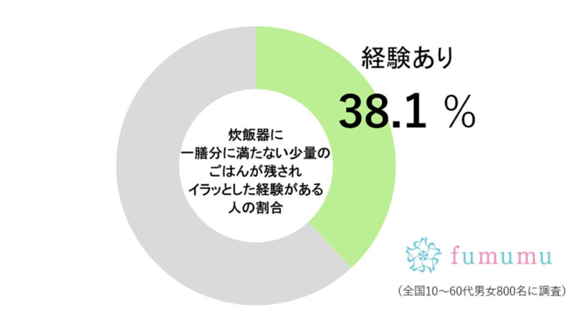 “お気持ち”調査