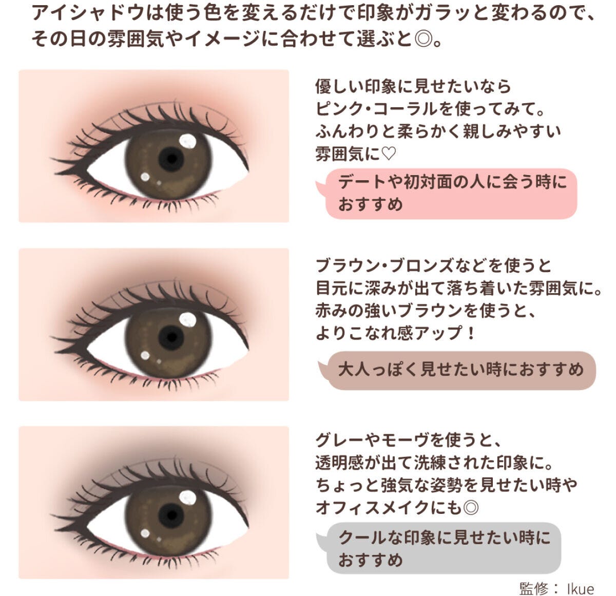 アイシャドウの色別印象（ピンク・ブラウン・グレー）を示す目元イラスト