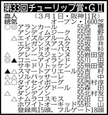 【チューリップ賞展望】武豊と新コンビのアランカールが桜切符獲りへ