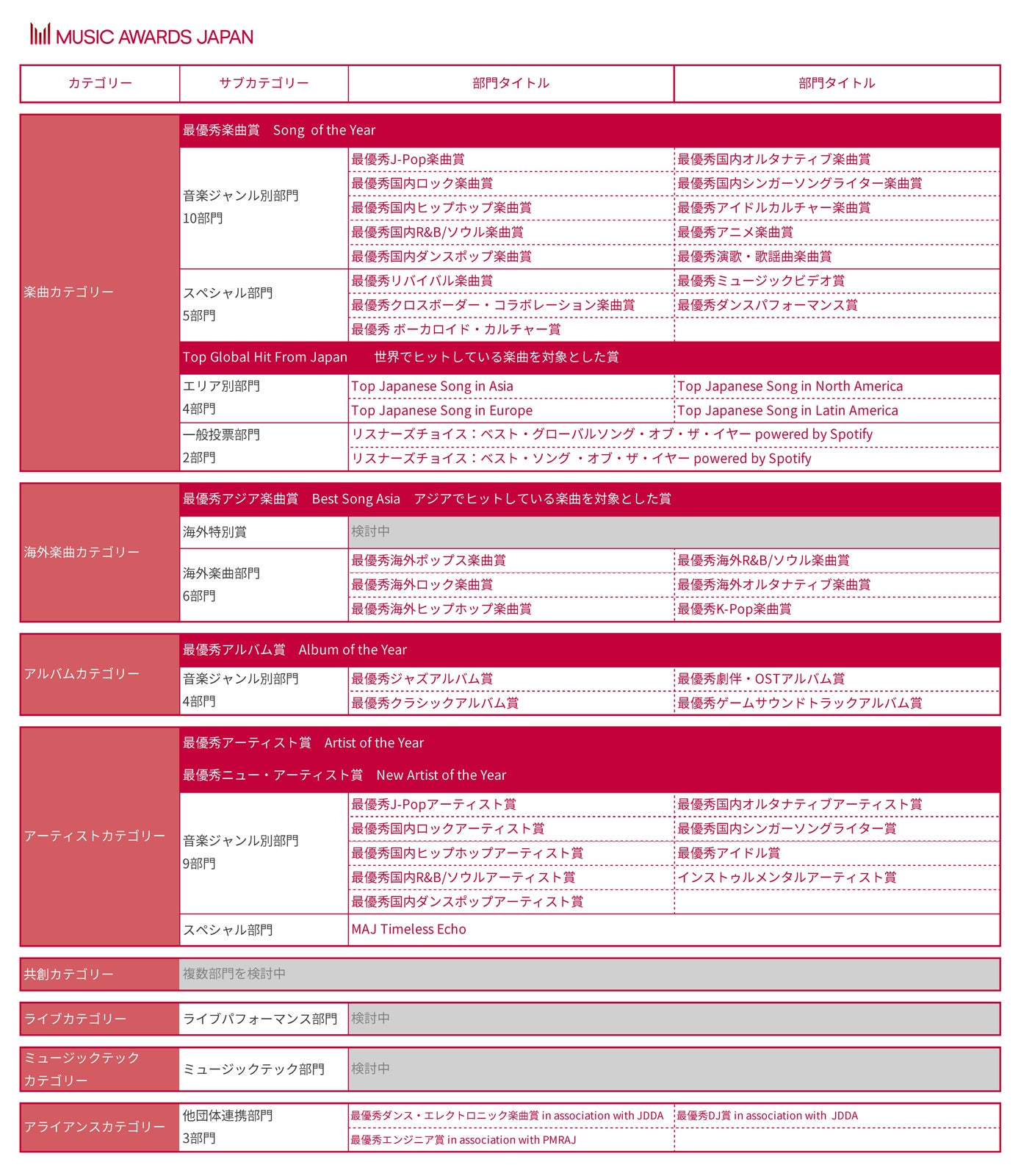 「MUSIC AWARDS JAPAN」（提供写真）