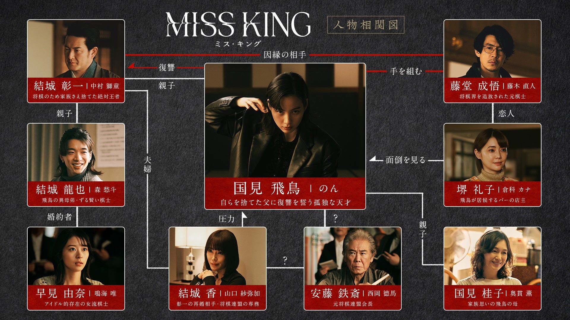 「MISS KING / ミス・キング」人物相関図（C）AbemaTV, Inc.