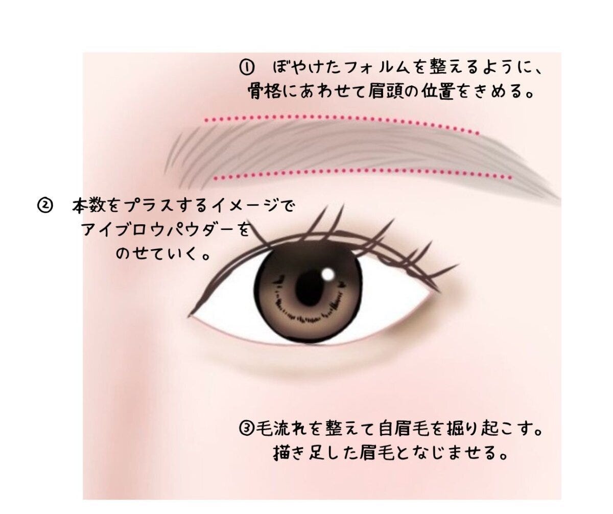 薄眉さんNG眉メイク解決策