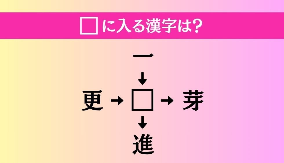 【穴埋め熟語クイズ Vol.5403】□に漢字を入れて4つの熟語を完成させてください