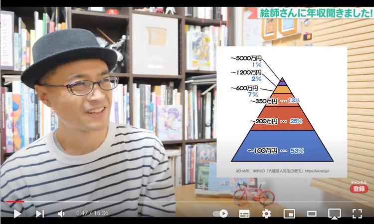 絵師00人に年収調査 イラストレーター さいとうなおきがアンケート結果を発表 モデルプレス 絵師00人に年収調査 イラストレーター さいとうなおきがアンケート結果を発表 モデルプレス