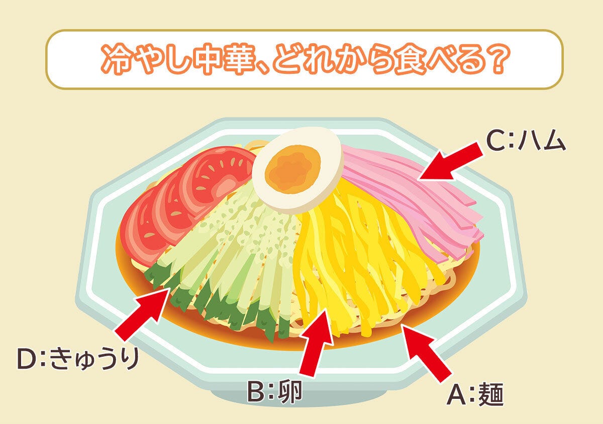 冷やし中華のイラスト 冷やし中華のイラスト