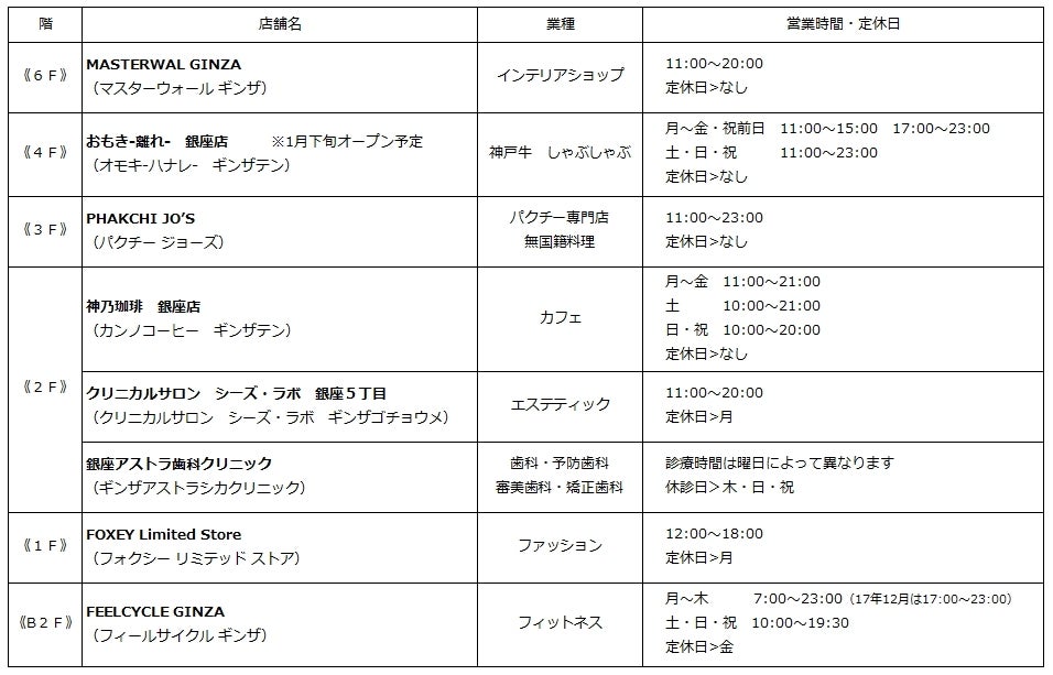 第一期（12月７日）オープンのショップ・施設／画像提供：大丸松坂屋百貨店