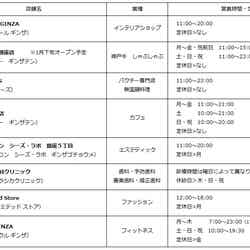 第一期(12月7日)オープンのショップ・施設/画像提供:大丸松坂屋百貨店