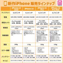 「iPhone 13」ラインナップ（C）モデルプレス