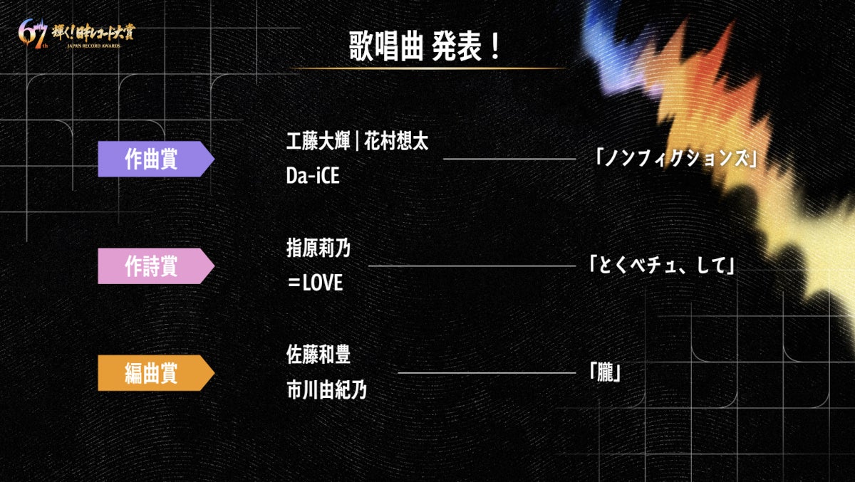 「第67回 輝く！日本レコード大賞」出演アーティスト／歌唱曲（C）TBS