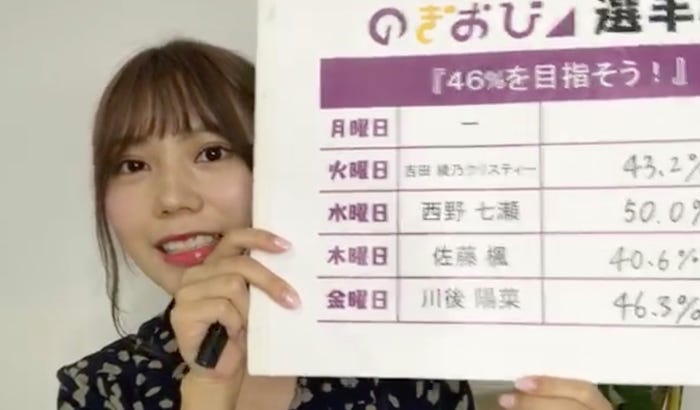 川後陽菜 (提供写真)