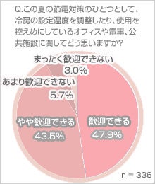 女子に聞く 歌えば盛り上がると思うカラオケ曲 ランキング モデルプレス