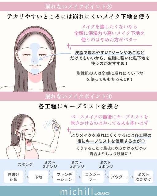 テカりやすいところには崩れにくい化粧下地を使う　各工程にキープミストを挟む