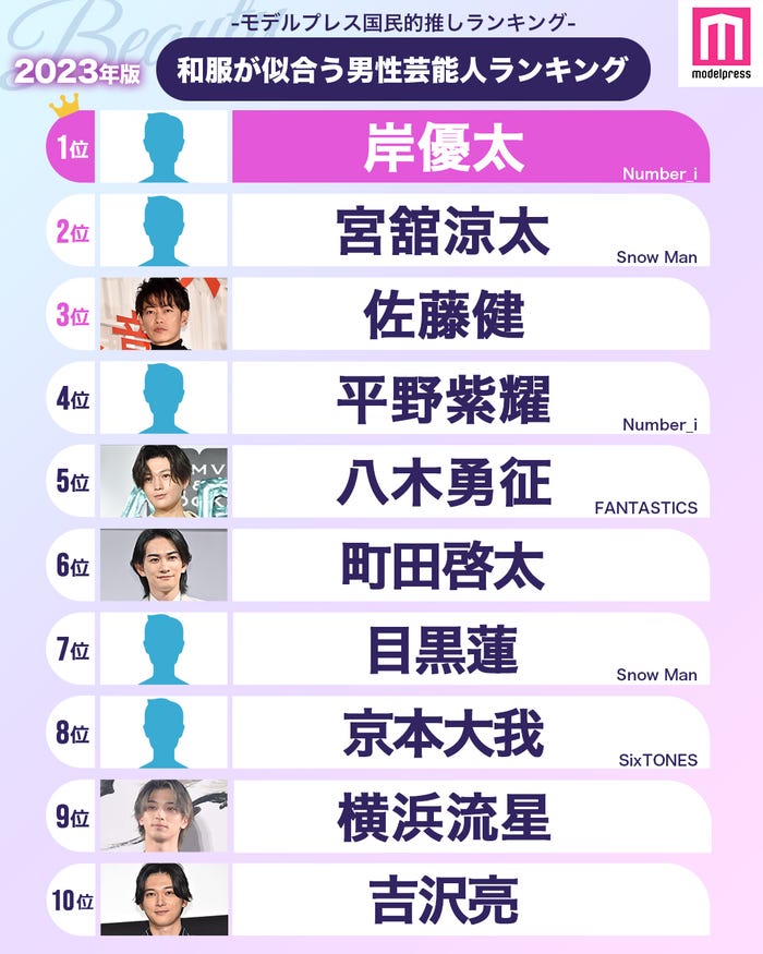 和服が似合う男性芸能人」ランキングTOP20(C)モデルプレス