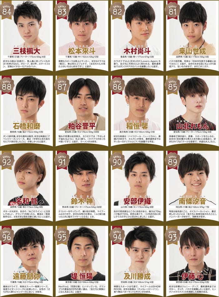 「第32回ジュノン・スーパーボーイ・コンテスト」BEST105 (画像提供:主婦の友社)