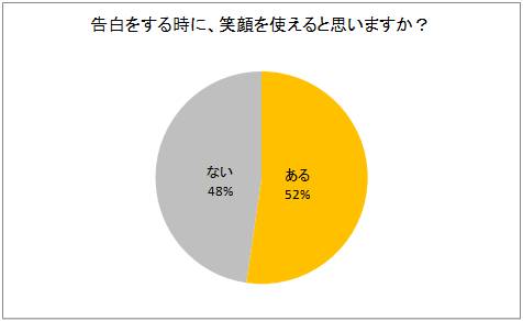 ※クリエイティブサーベイ調べ　調査期間：2017年1月14日～15日