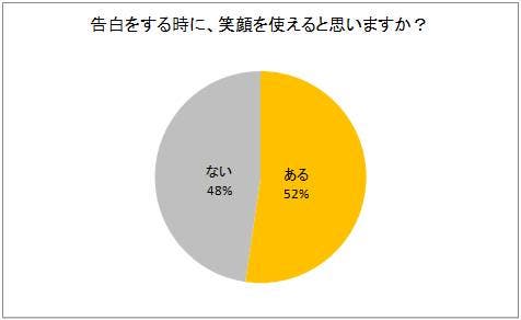 ※クリエイティブサーベイ調べ 調査期間:2017年1月14日~15日