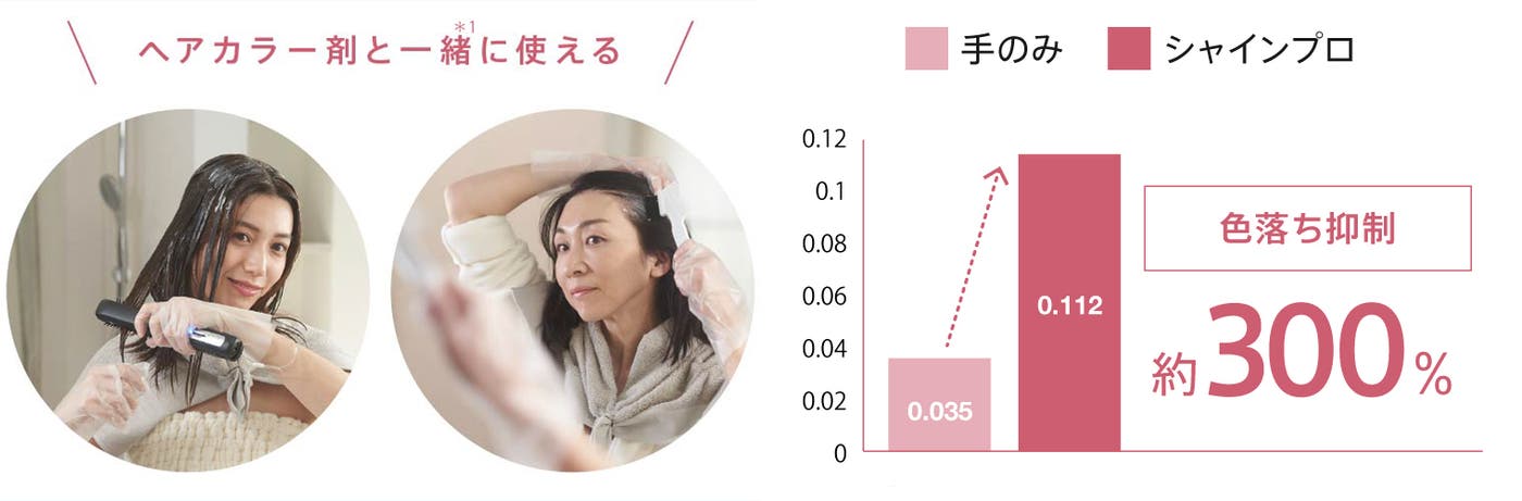 ヘアカラーの色落ちも抑制(提供画像)