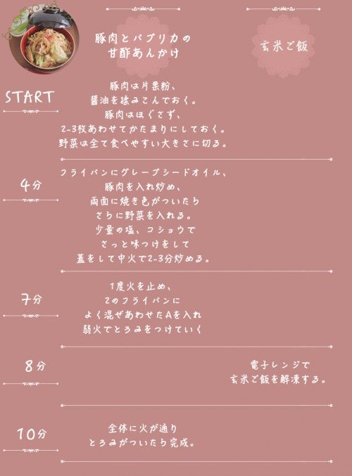 タイムスケジュール