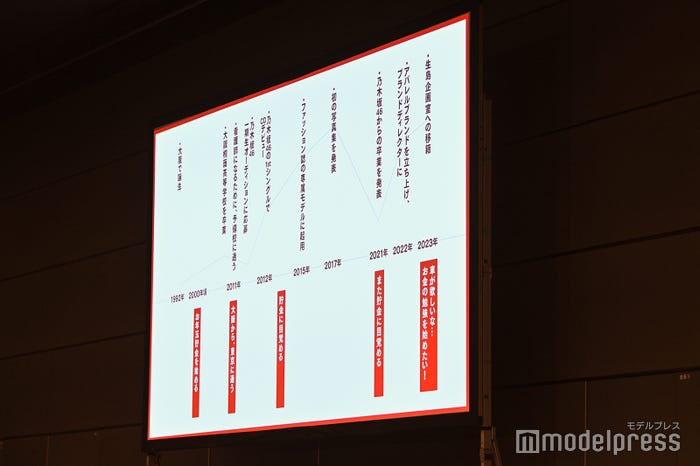 松村沙友理の年表(C)モデルプレス