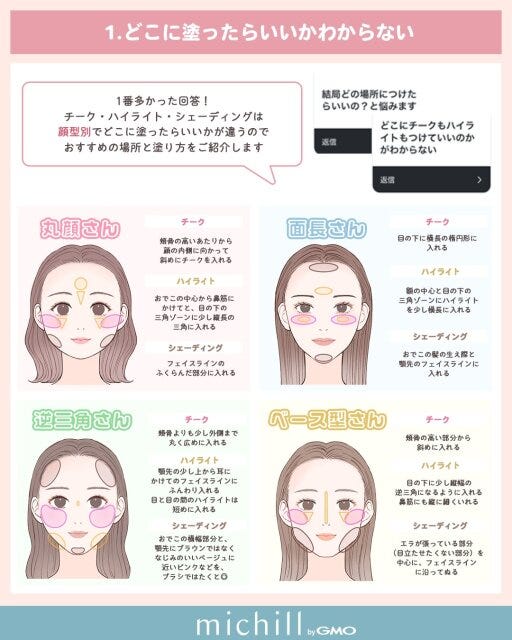 どこに塗ったらいいか分からない