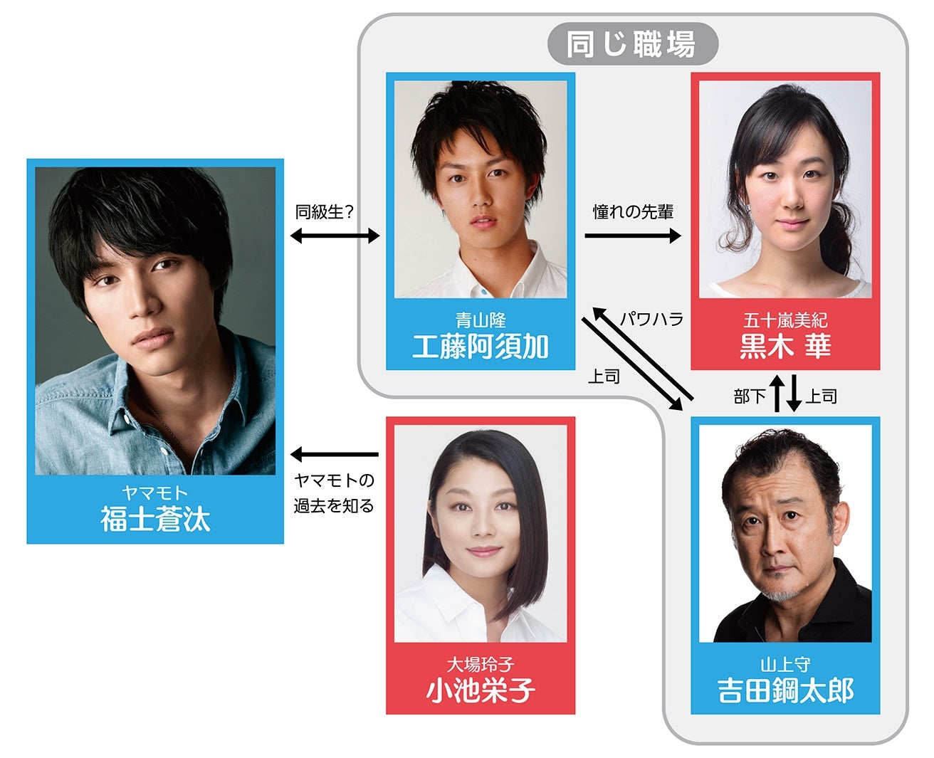 映画「ちょっと今から仕事やめてくる」相関図（C）2017『ちょっと今から仕事やめてくる』製作委員会