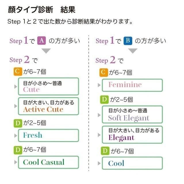 顔タイプ診断　結果