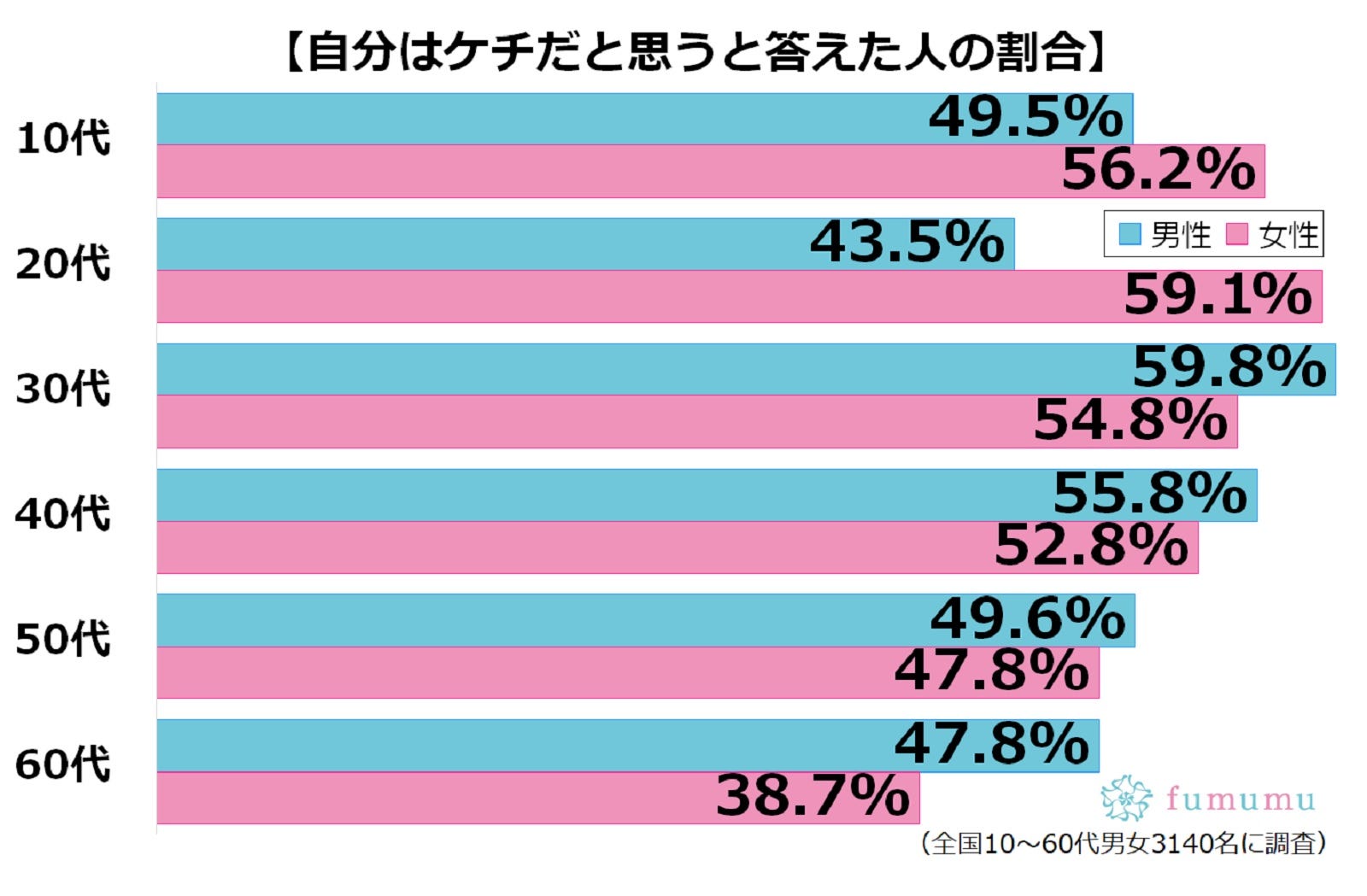 恋が冷めてしまわないように ケチな男の見極め方6選 モデルプレス