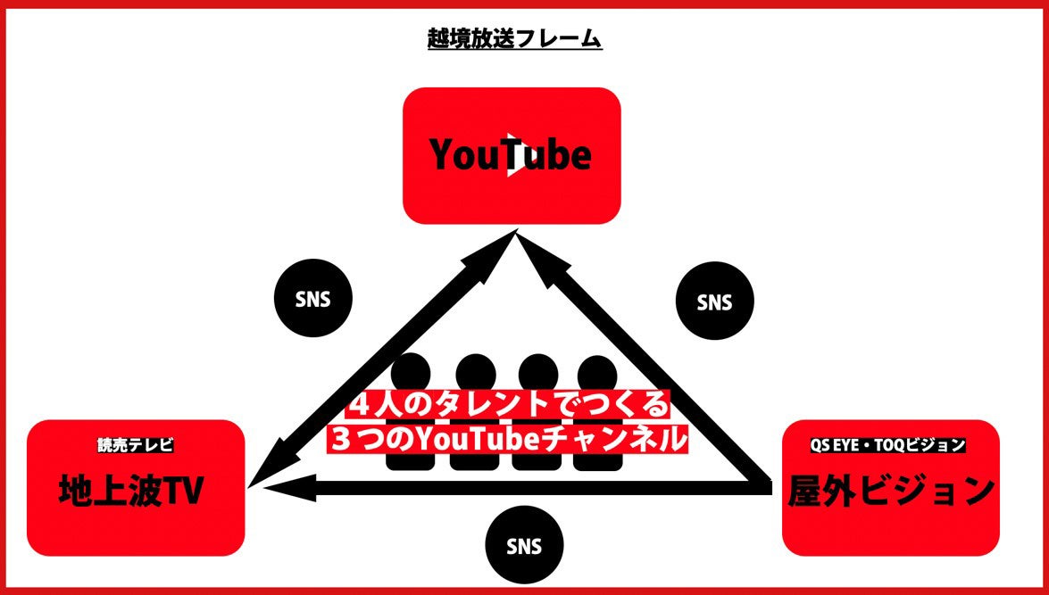 プロジェクト概要（提供写真）