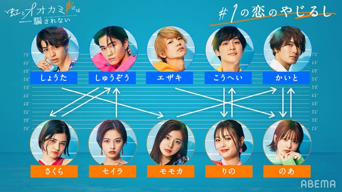 虹オオカミ 今からでも間に合う 前半まとめ シリーズ史上最も熱い恋模様にハマる 涙の新章スタート 相関図 独占写真 モデルプレス 虹オオカミ 今からでも間に合う 前半まとめ シリーズ史上最も熱い恋模様にハマる 涙の新章スタート 相関図 独占写真 モデルプレス