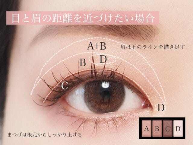 目と眉の距離を近づけたい場合のメイク　解説