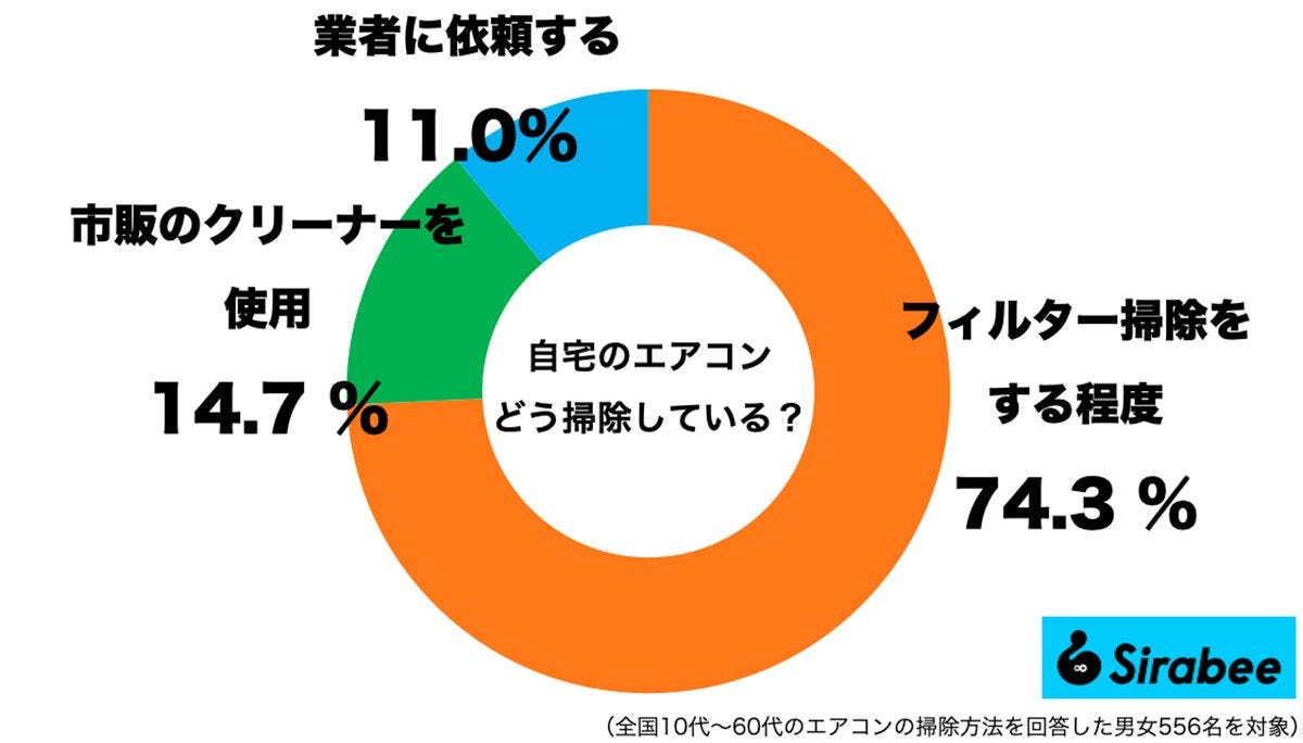 エアコンのフィルター掃除