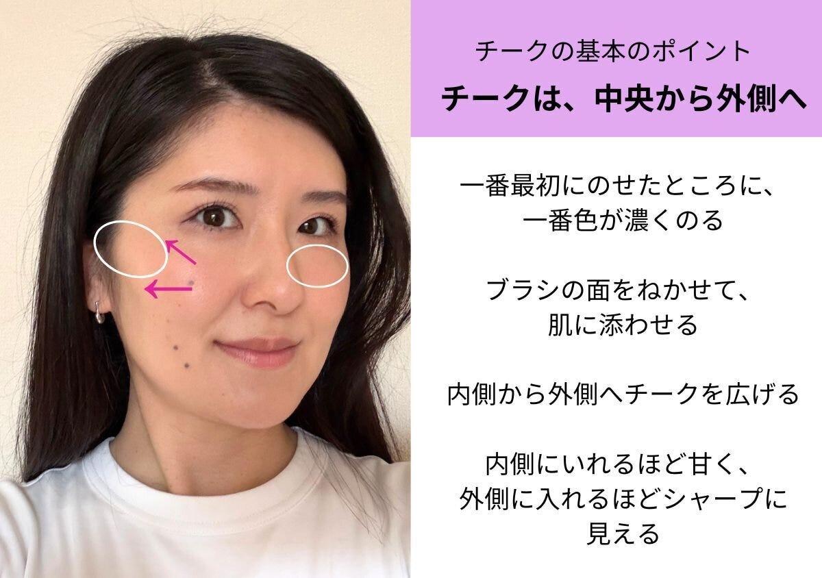 チークの基本のポイントを解説する女性の顔写真