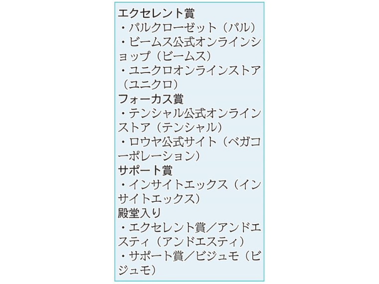 第9回ファッションECアワード パル、ビームス、ユニクロなど受賞