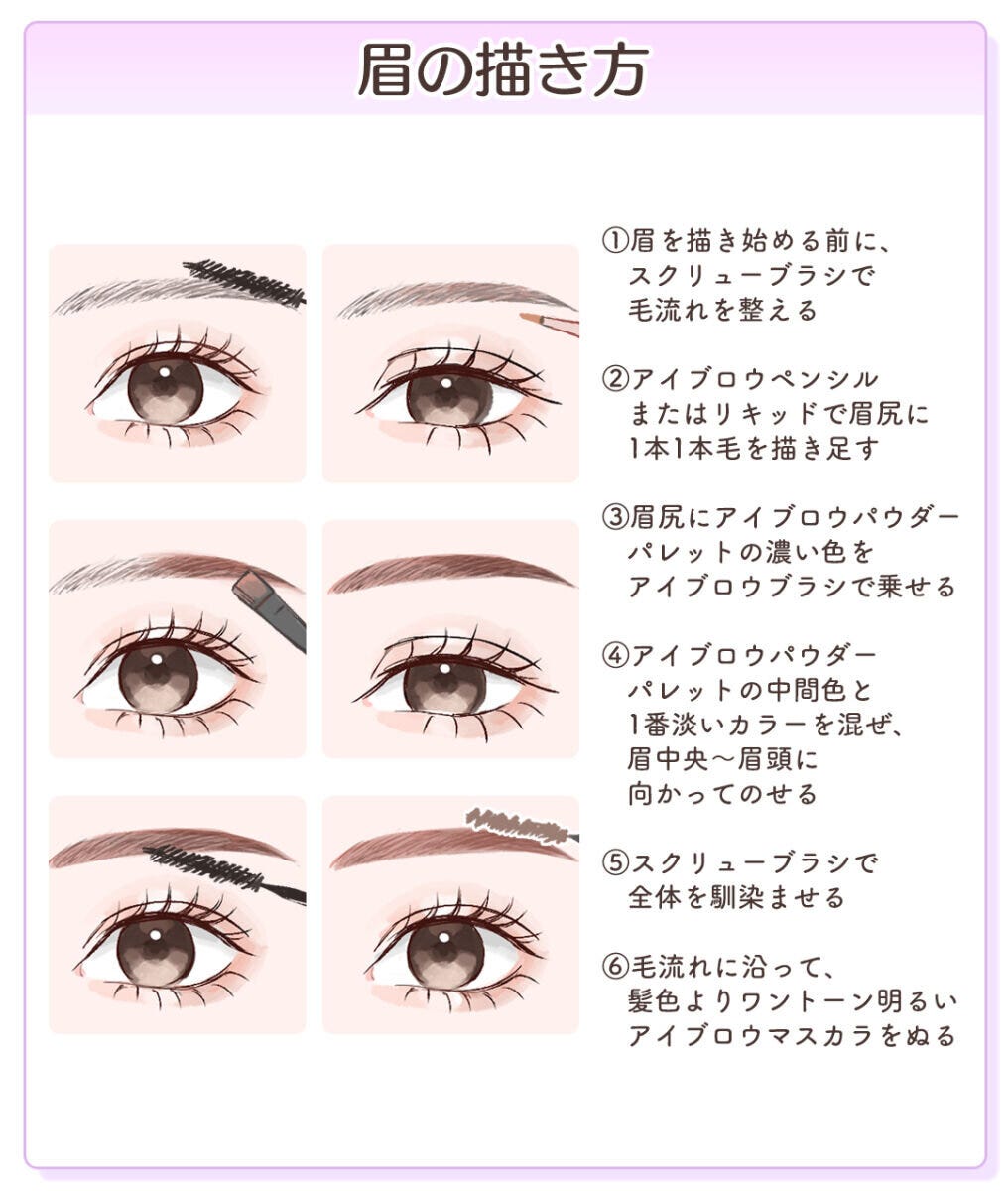 眉の描き方を①〜⑥のステップでビフォーアフター形式で示したイラスト図解
