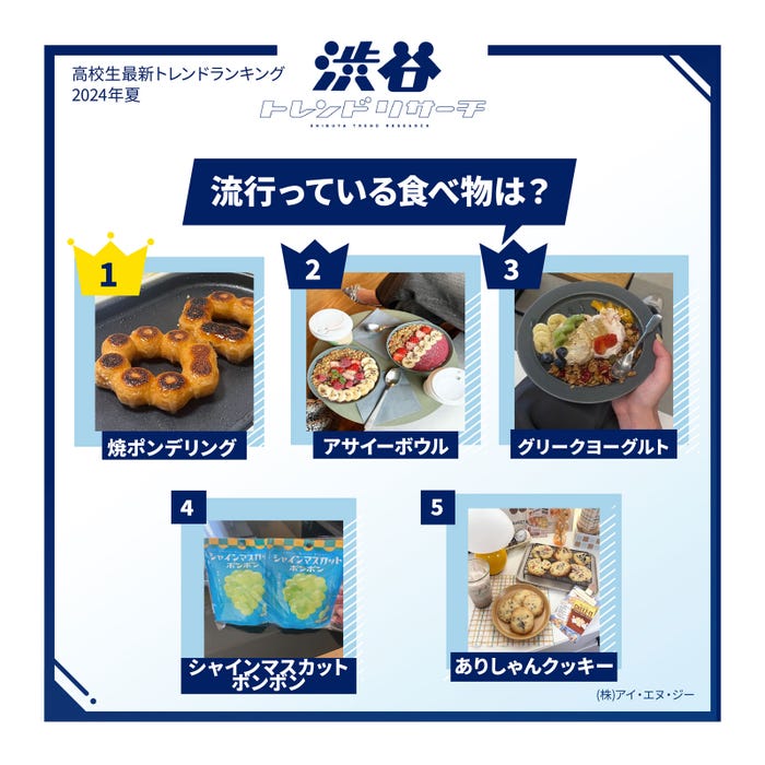 流行っている食べ物(提供写真)