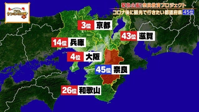 コロナ後に観光で行きたい都道府県45位…!?