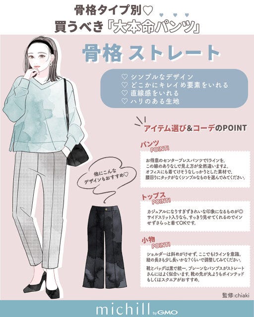 大本命パンツ　骨格タイプ別　スタイルアップ　マストバイ　AKIKO。　イラスト　骨格ストレート
