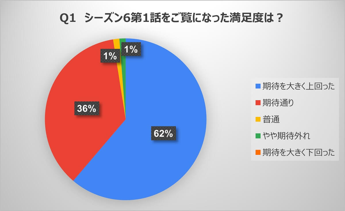 アストリッドとラファエル
