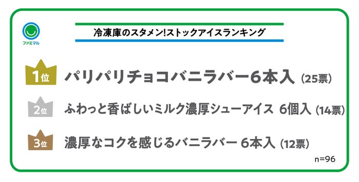 「ストックアイス」ランキング/提供画像