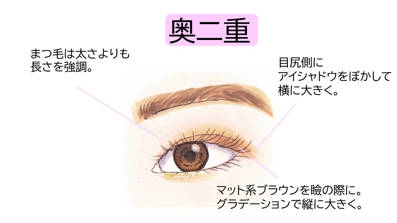 目の形でデカ目メイクは違う 一重 奥二重 二重別 デカ目メイクのコツ モデルプレス 目の形でデカ目メイクは違う 一重 奥二重 二重別 デカ目メイクのコツ モデルプレス