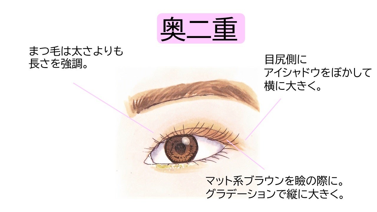 目の形でデカ目メイクは違う 一重 奥二重 二重別 デカ目メイクのコツ モデルプレス